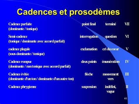 Prosodemes & Diphthongs in Elranonian : r/conlangs - Reddit