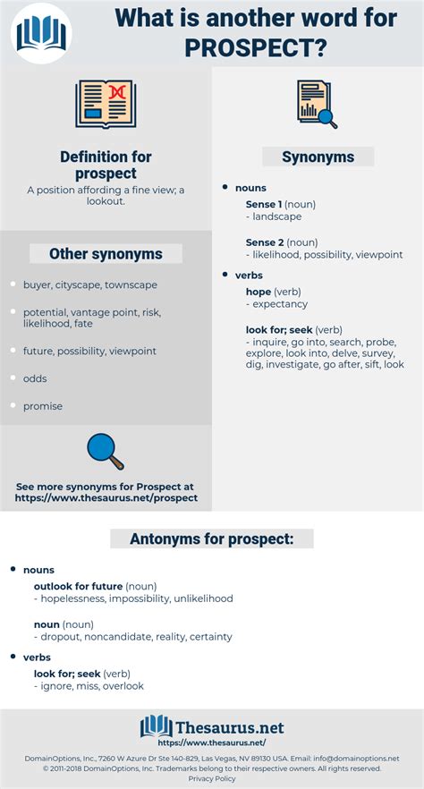 Prospect thesaurus. Things To Know About Prospect thesaurus. 