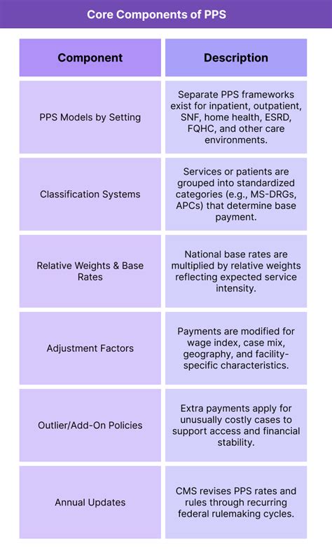 Prospective payment system example.  a number of people grouped together fo...