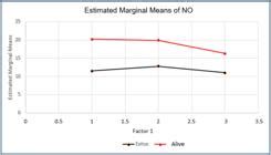 Prospective study of the sensitivity of the Wood