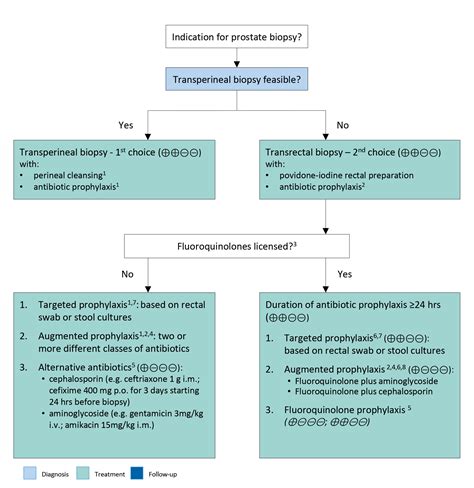 Prostate Cancer - DIAGNOSTIC EVALUATION - Uroweb