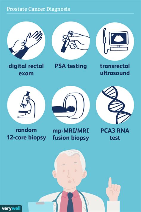 Prostate Cancer Diagnosis Tests And Risks