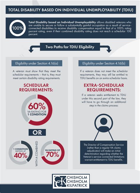 Prostate Cancer VA Disability Rating and Compensation CCK Law