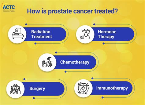 Prostate cancer - Diagnosis and treatment - Mayo Clinic