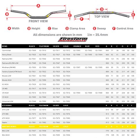 Protaper Bend Chart