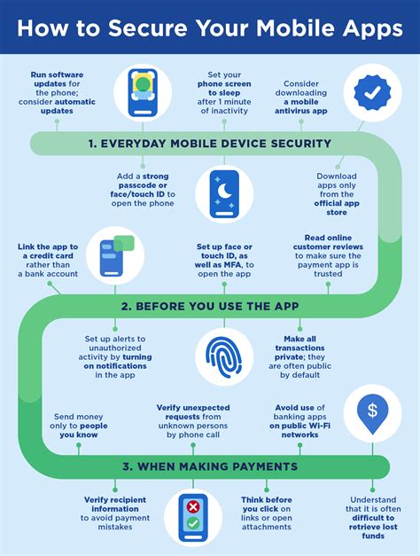 Protect Your Privacy When Using a Mobile Payment App