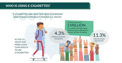 Protect the Youth: Understanding the Tobacco Age in Minnesota