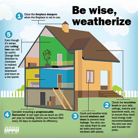 Protected: Start your home weatherization journey with a free home energy conservation kit