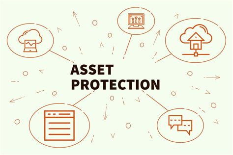 Protecting Your Assets: Tips for Mitigating Risk