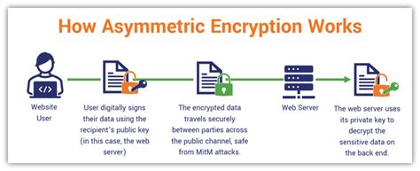 Protecting Your Data: Actionable Steps for Crypto App Users