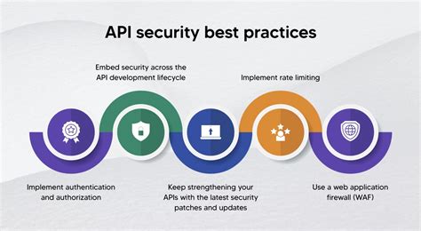 Protecting Yourself: Best Practices for API Key Security