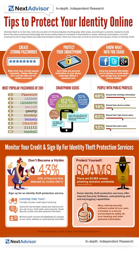 protecting yourself: safe