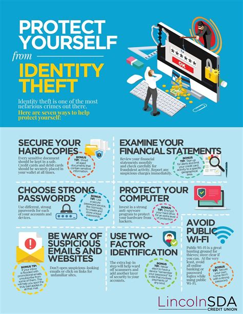 Protecting Yourself from Fraud and Identity Theft Central Bank