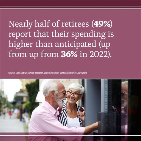 Protecting assets and generating retirement income New York …