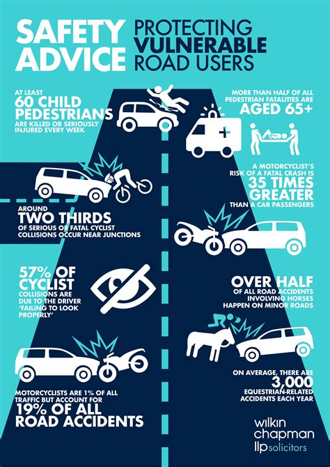 Protecting vulnerable road users - WHO