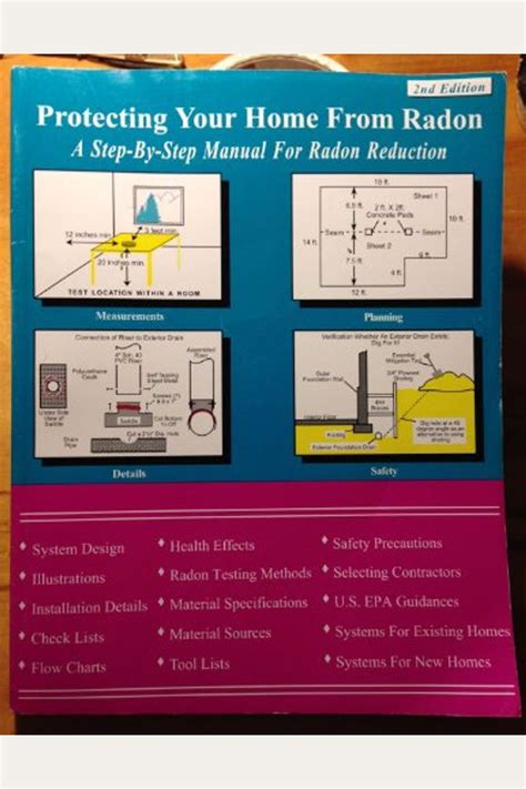Protecting your home from radon a step by step manual. - Unicité et convexité dans les problèmes différentiels..