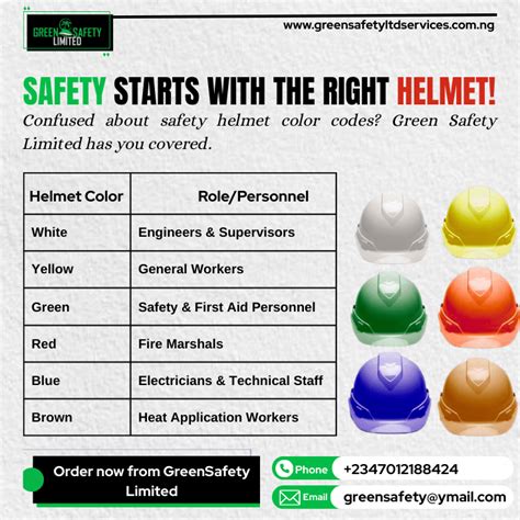 Protection ansi codes.  Best Practices for Implementing Helmet Colour Codes on Worksites...