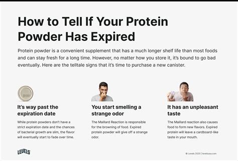Protein powder expired 1 month ago.  Risks of expiration include microbiological damage ...