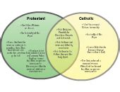 Protestant vs christian. Things To Know About Protestant vs christian. 