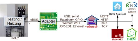 Protherm ebus home assistant.  It needs voltage Controlling eBUS devices in a Smart Home.  Wir...