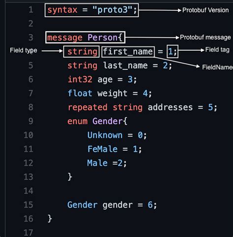 Protobuf translator. proto file syntax and how to generate data access classes from your .  Yo...
