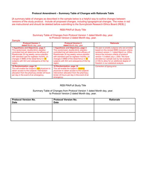 Protocol Amendment Summary of Changes Template