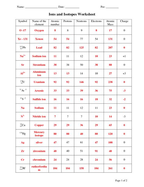Protons Neutrons And Electrons Practice Worksheet Answers