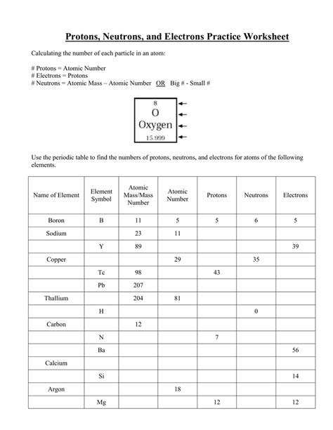 Protons Neutrons And Electrons Practice Worksheet db excel com
