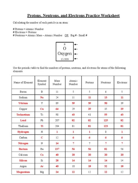 Protons Neutrons Electrons Practice Worksheet Answers Printable PDF