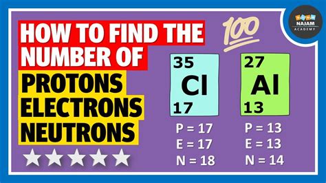 28K Share 1.9M views 5 years ago New AP & General Chemistry Video Playlist This chemistry video tutorial explains how to calculate the number of protons, neutrons, and electrons in an atom.... 