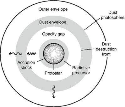 Protostars SpringerLink