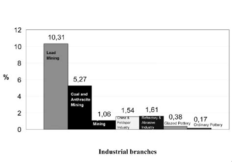 Provate sector 1946-1950: Who got war damage compensation?