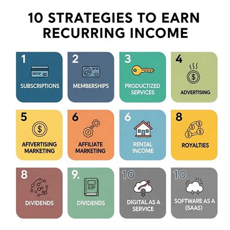 Proven Methods for Recurring Income