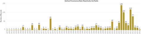 Provenances: Real, Fake, and Questionable - Cambridge Core