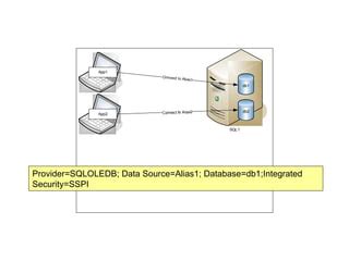 Provider sqloledb integrated security. 1 with Provider=SQLOLEDB.  Jan 8, 2026 · Synt...