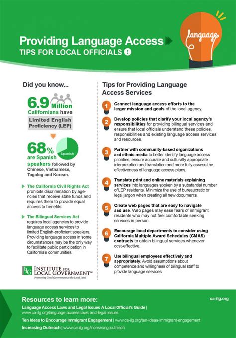 Providing Language Access Institute for Local Government
