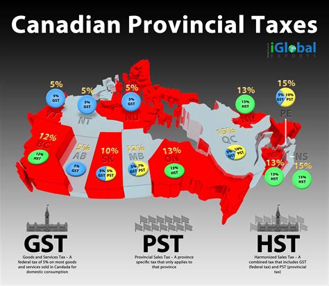 Provincial Sales Tax