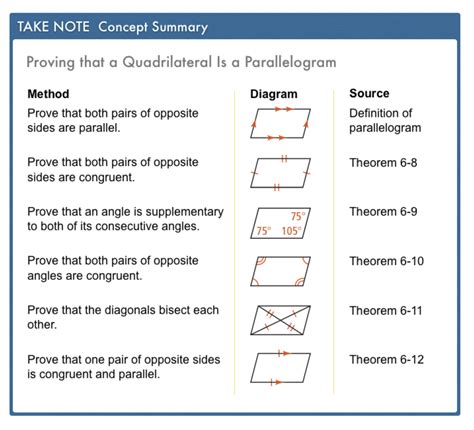 Test your knowledge of proving quadrilaterals are parallelograms with Quizlet flashcards. Learn theorems, definitions and proofs with examples.. 