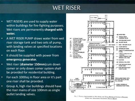 Provision for fire protection in high rise buildings