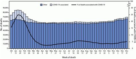 Provisional Mortality Data — United States, 2024 MMWR …