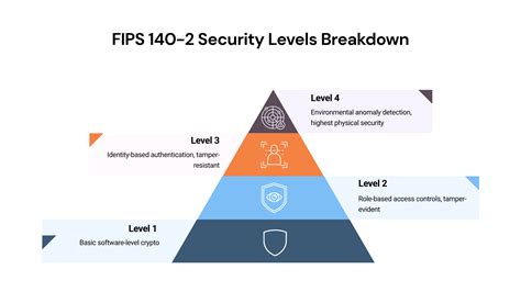 Proxifier portable.  Cryptography FIPS 140 compliant if enabled in Windows.  Proxifie...
