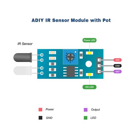 Proximity Sensor Arduino