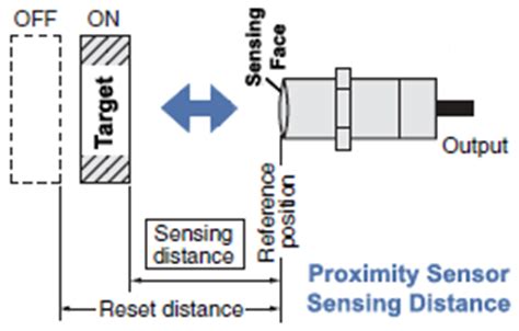 Proximity Sensor Target Angle