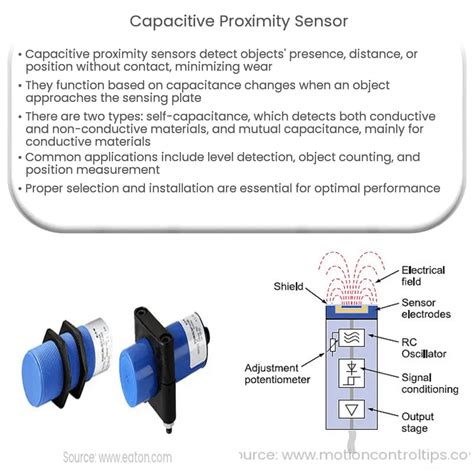 Proximity sensor types.  Capacitive: Use electric fields.  1 day ago · The proximi...
