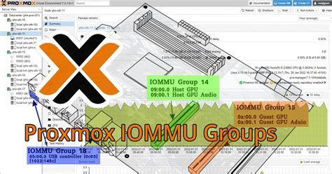 Proxmox 9 iommu. To have separate IOMMU groups, your processor needs to hav...