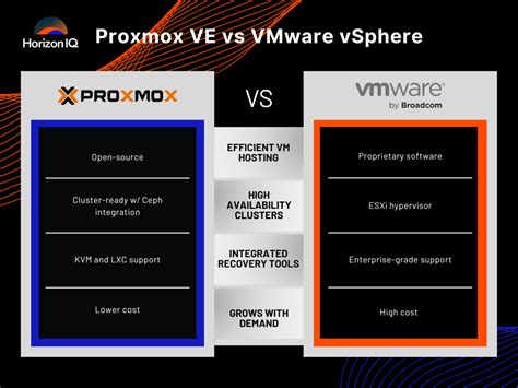 Proxmox lxc amd gpu passthrough.  5 days ago · Proxmox vs VMware 2026 -vertail...