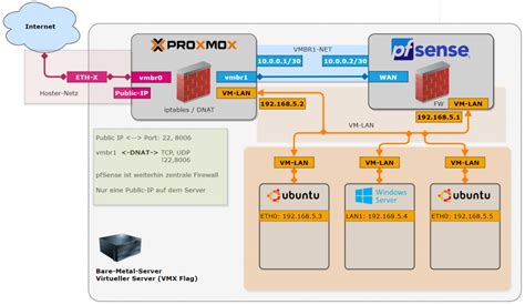 Proxmox vnc not working. pem.  I run opnsense firewall in a vm inside proxm...