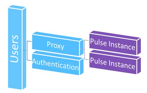 Proxy basic authentication.  The authentication methods supported are: Basic D...