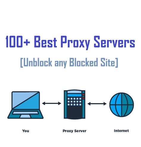 Proxy server unblocked. A special type of proxy servers that are specially configured to disguise user's real identity are known as Anonymous and Elite Proxies and they are very useful in cases of content censorship and geographic service restrictions as explained below. Using Proxy to Unblock Websites - if your internet service provider is blocking some website, then ... 