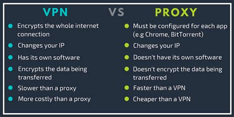 Proxy server vs vpn. Here’s a handy diagram to explain how: instead of getting that address from a local DNS server, a Smart DNS proxy will connect you to a DNS server that appears to be local and will trick a service into unlocking for you. A Smart DNS doesn’t actually change your own IP address, however. For that, you need a VPN or a regular proxy service ... 